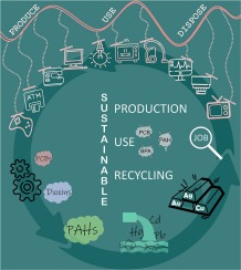 Pure Vision Recycling Service in Dubai